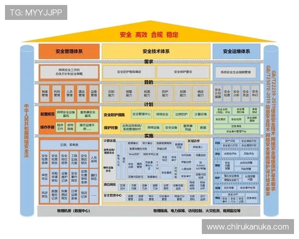 多渠道访问PA入口首页的方法及安全保障措施介绍